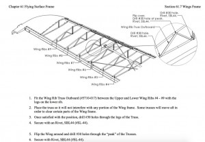 Wing truss directions